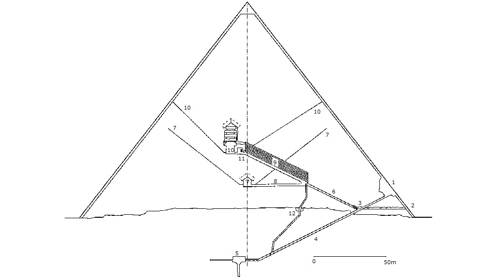 Galerías y estructura interna de la pirámide de Keops