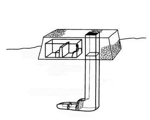 Diagrama de una mastaba