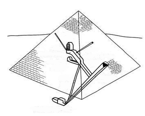 Diagrama de una pirámide de cara lisa