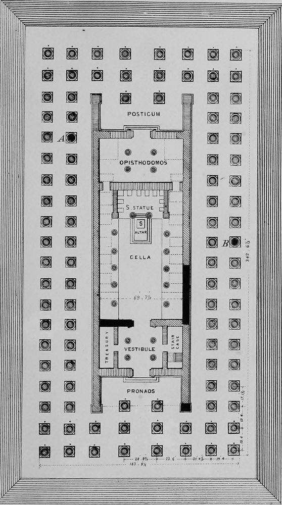 Plano del templo