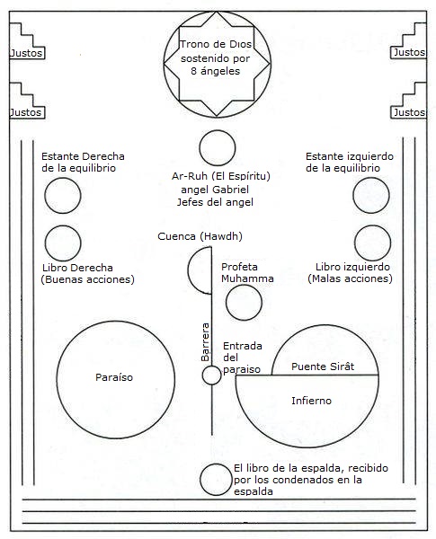 Diagrama de la llanura de la asamblea