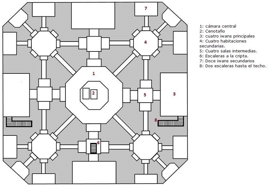 Mapa del mausoleo del Taj Mahal