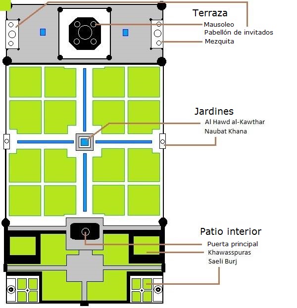 Diagrama del Taj Mahal