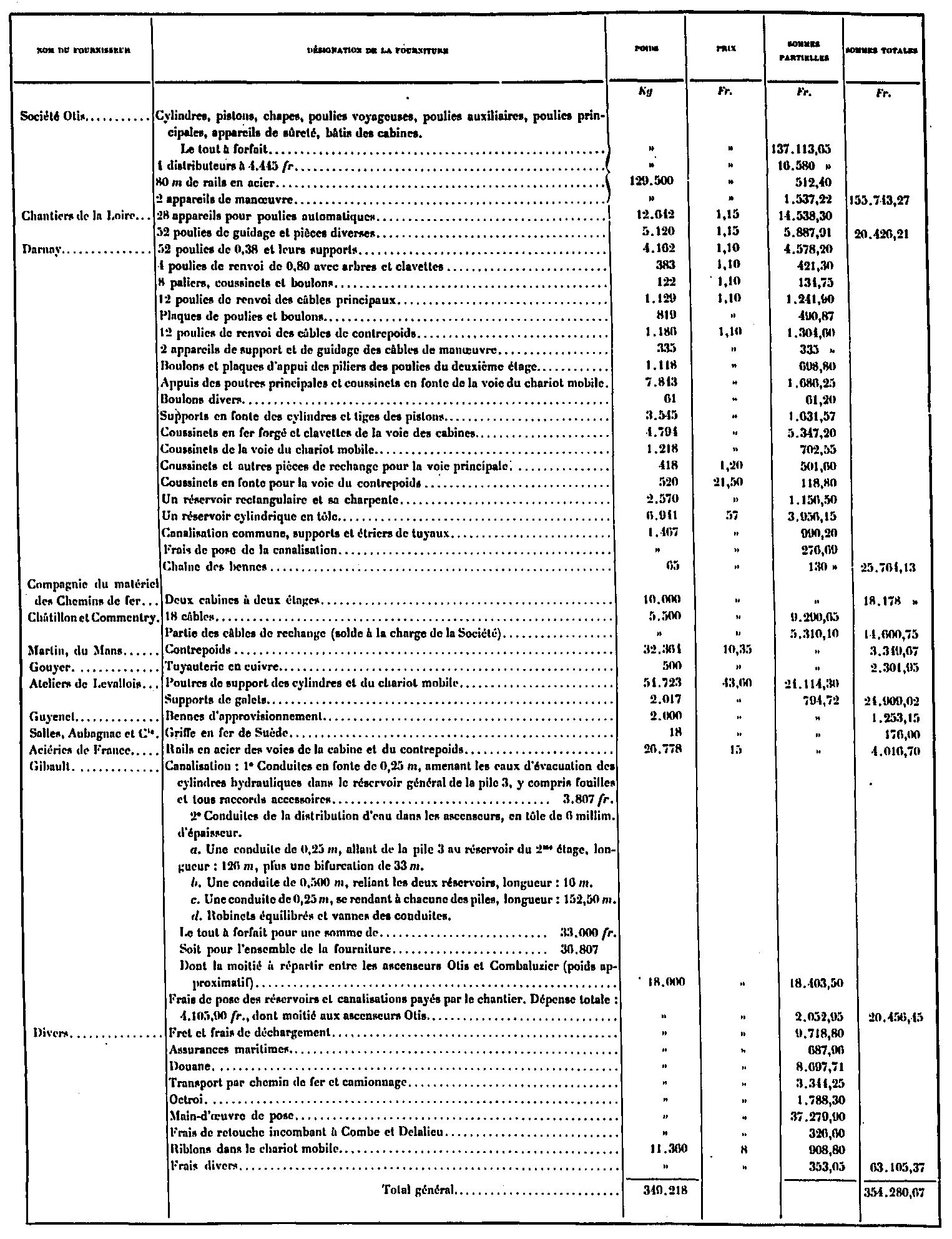 Costo de los ascensores Otis