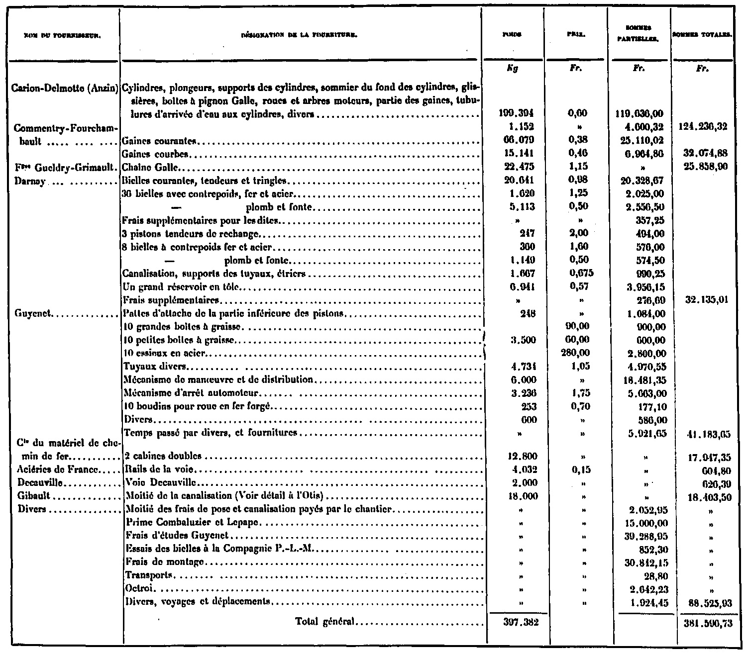 Costo de los ascensores Roux y Combaluzier