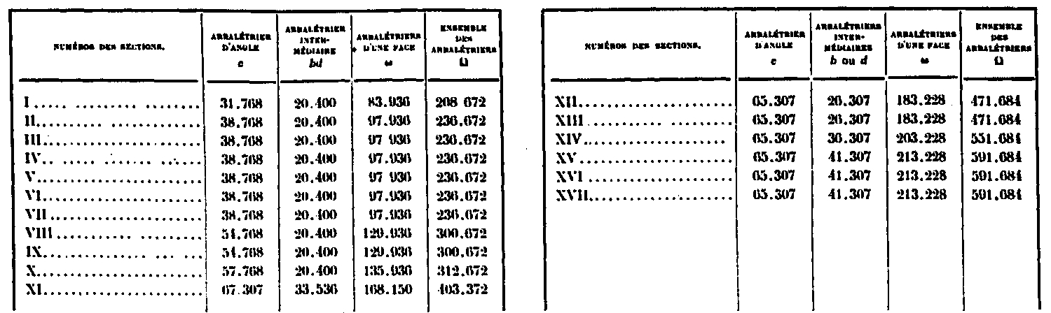 Tabla de áreas de sección transversal de las vigas en la parte superior, en milímetros cuadrados.