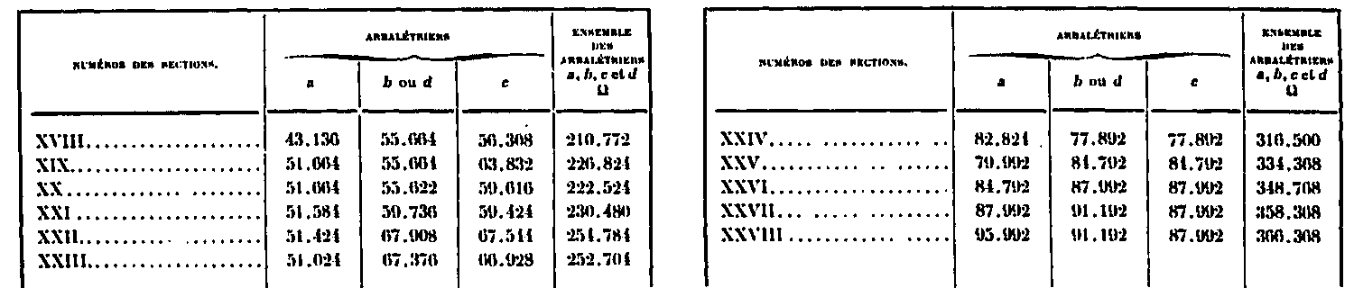 Tabla de áreas de sección transversal de las vigas en la parte inferior, en milímetros cuadrados.