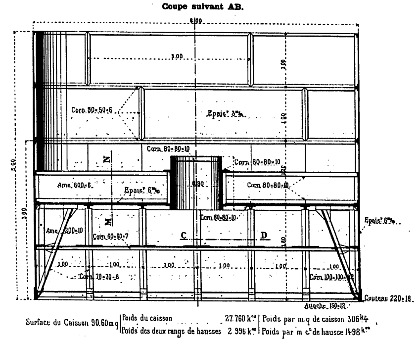 Mapa de excavaciones de la pila 4