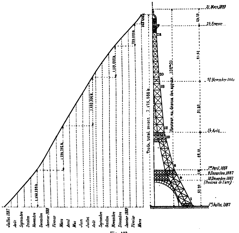 Calendario de la torre Eiffel