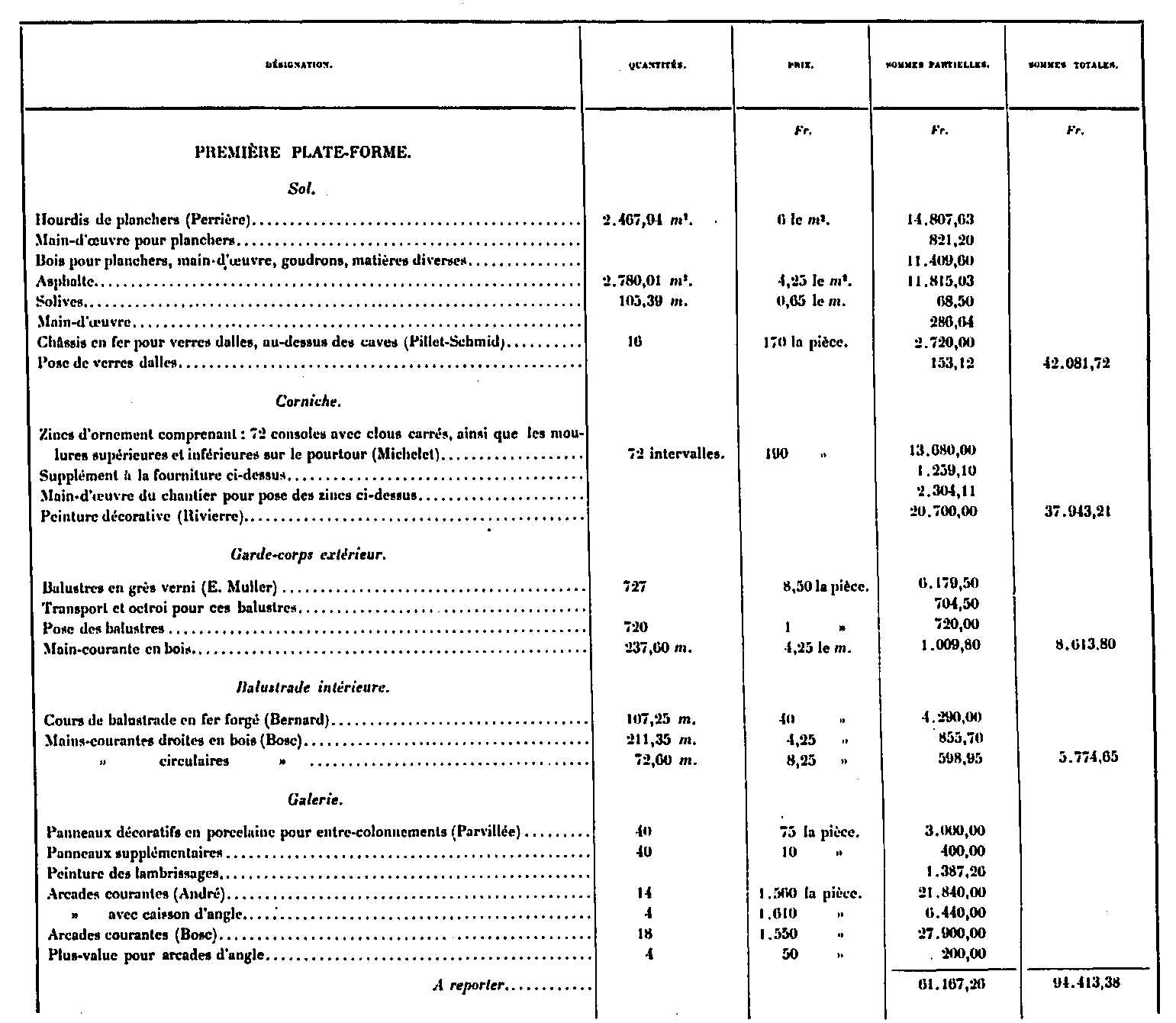 Costos de los comodidades