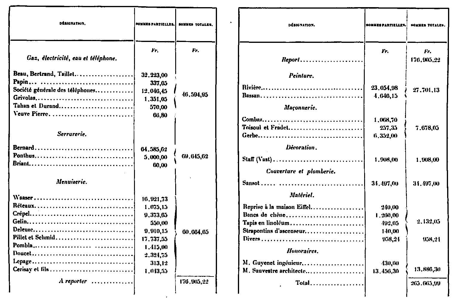 Costo de alojamiento adicional