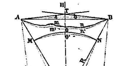 Primeras observaciones de los años 1889 y 1890