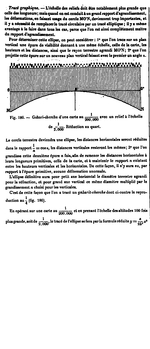 Explicación de la refracción atmosférica